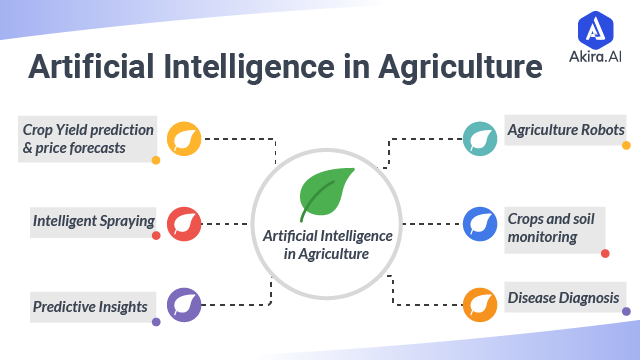 Edge computing in agriculture